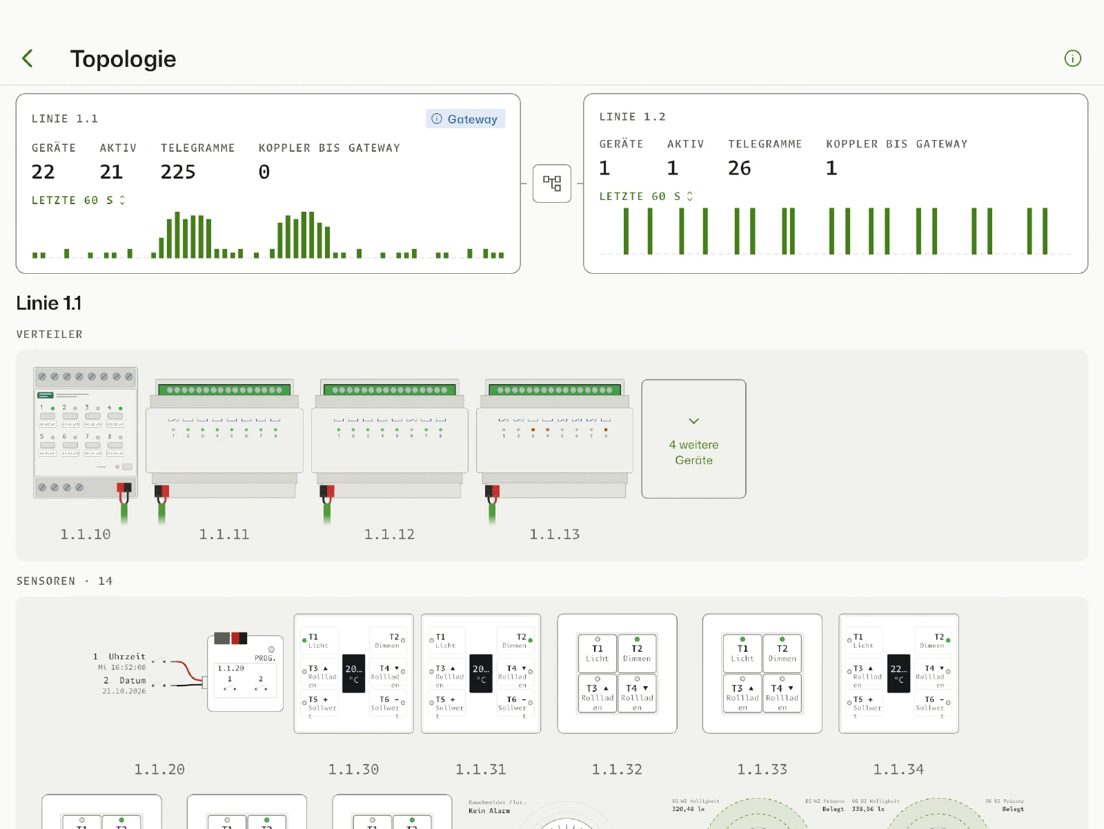 KNX Monitor als Add-on in Home Assistant auf dem iPad: die Topologie mit Linien, Verteiler und Sensoren
