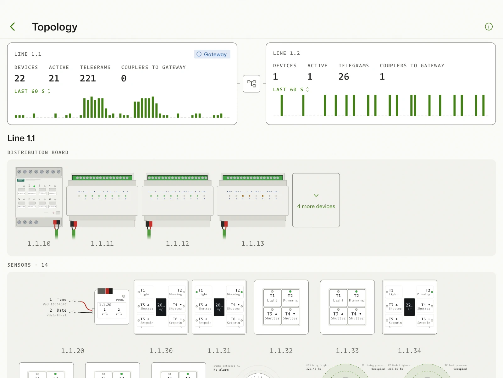 KNX Monitor as an add-on in Home Assistant on the iPad: the topology with lines, distribution board and sensors